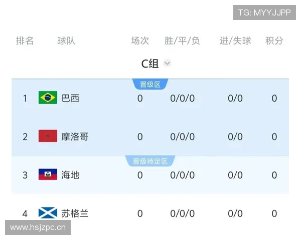 世界杯C组最新竞争格局解析 世界杯C组最新竞争格局解析
