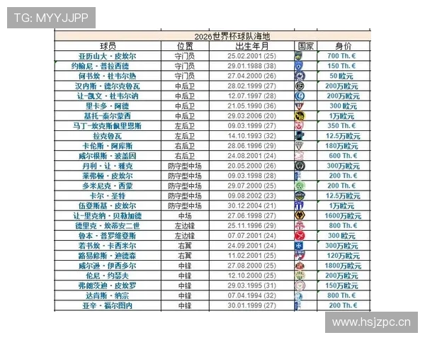 世界杯C组最新竞争格局解析 世界杯C组最新竞争格局解析